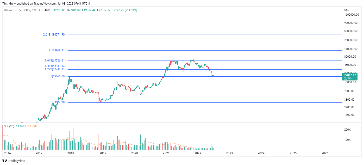 BITSTAMP:BTCUSD Chart Image by This_Guhy