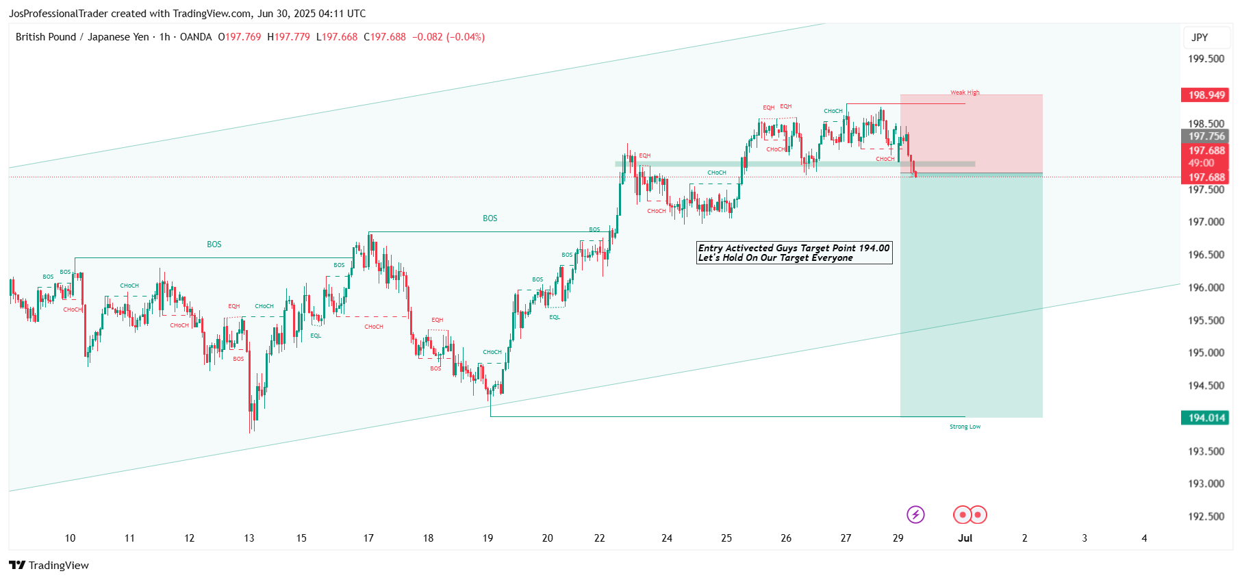 OANDA:GBPJPY Chart Image by JosProfessionalTrader
