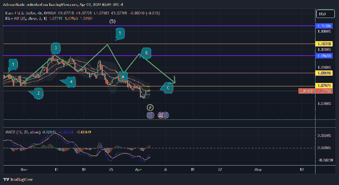 OANDA:EURUSD Chart Image by AdmamTrade