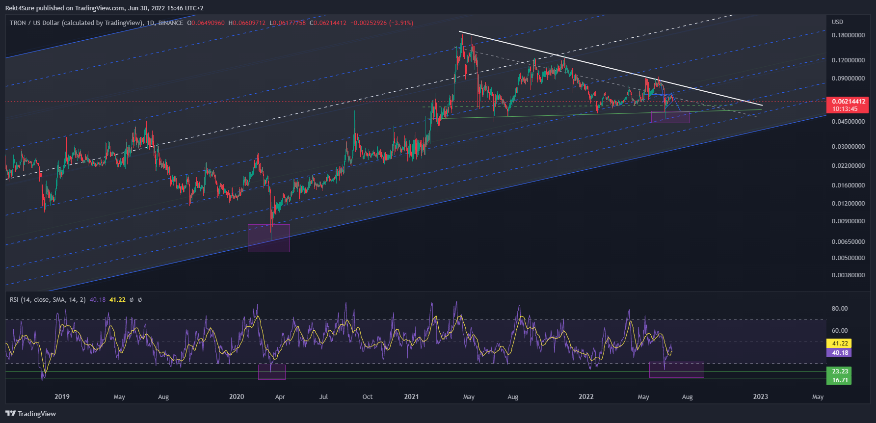 BINANCE:TRXUSD Chart Image by Rekt4Sure