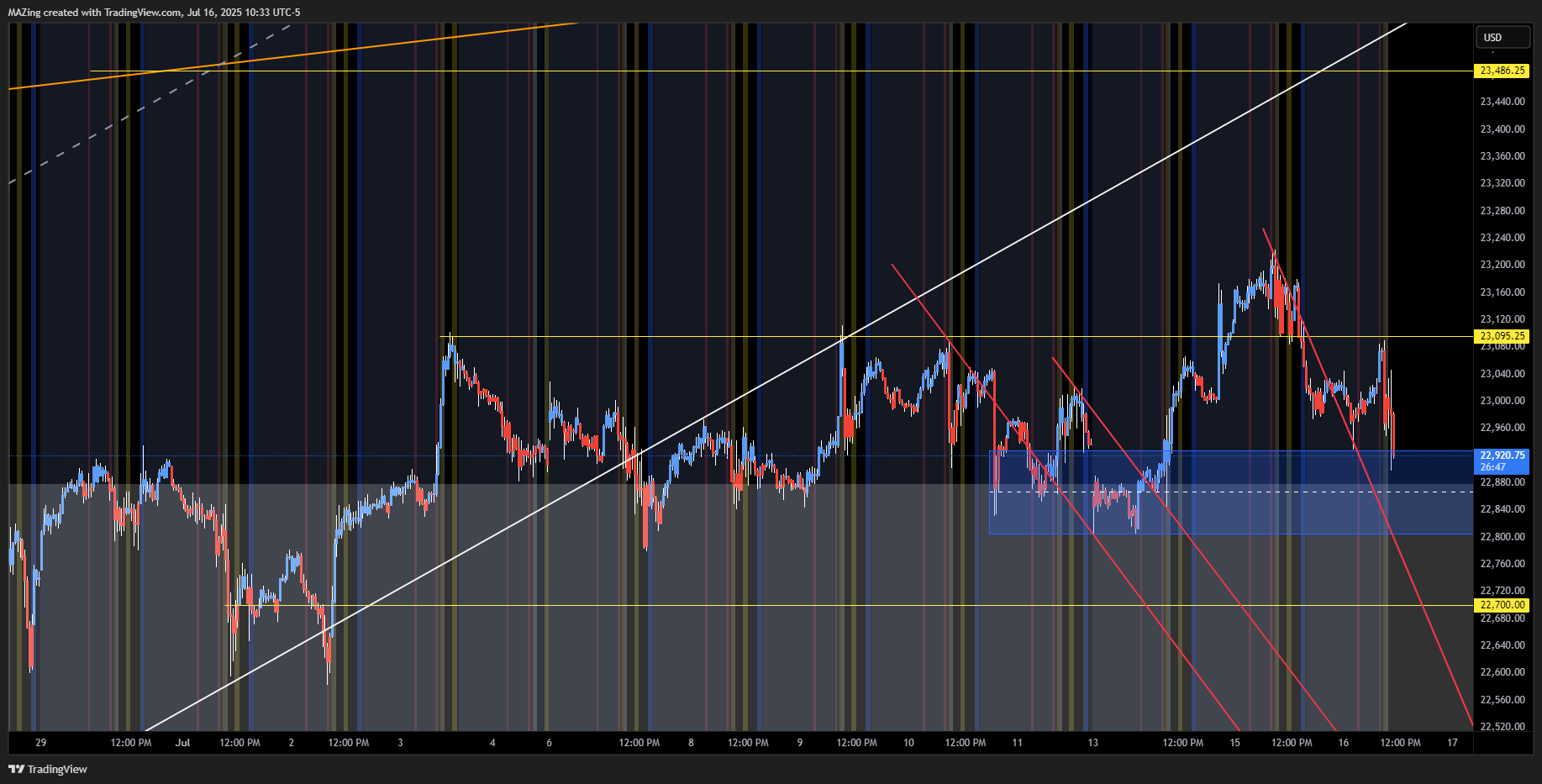 CME_MINI:NQ1! Chart Image by MAZing