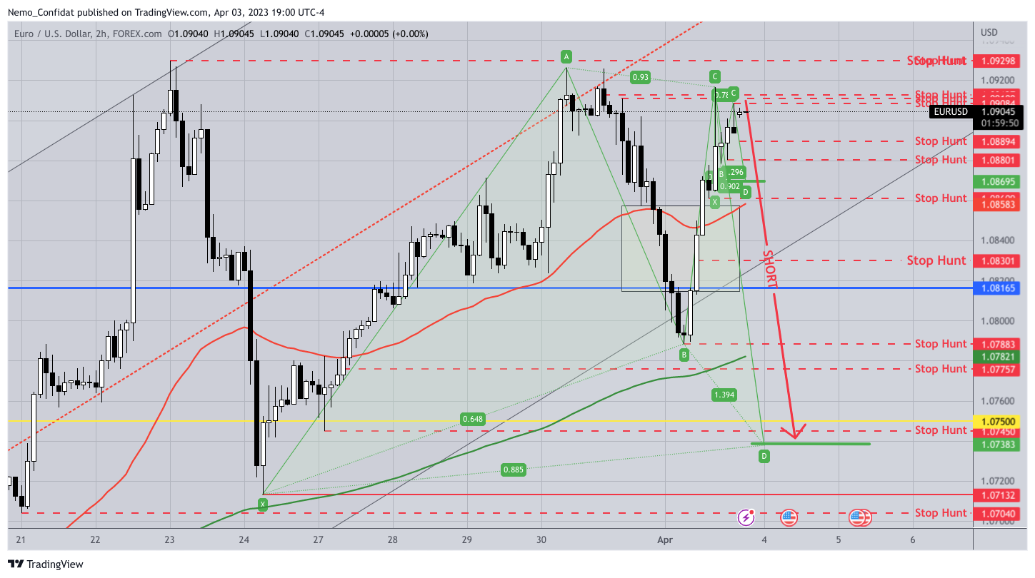 FOREXCOM:EURUSD Chart Image by Nemo_Confidat