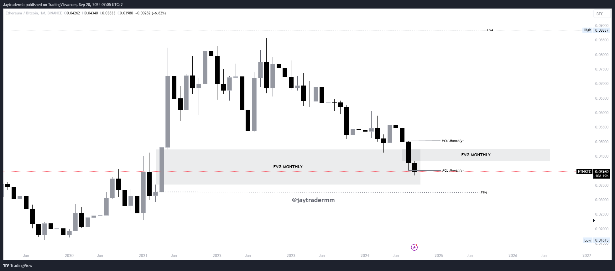 BINANCE:ETHBTC Chart Image by Jaytradermb