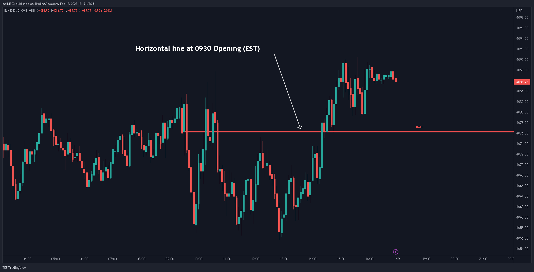 CME_MINI:ESH2023 Chart Image by malk1903