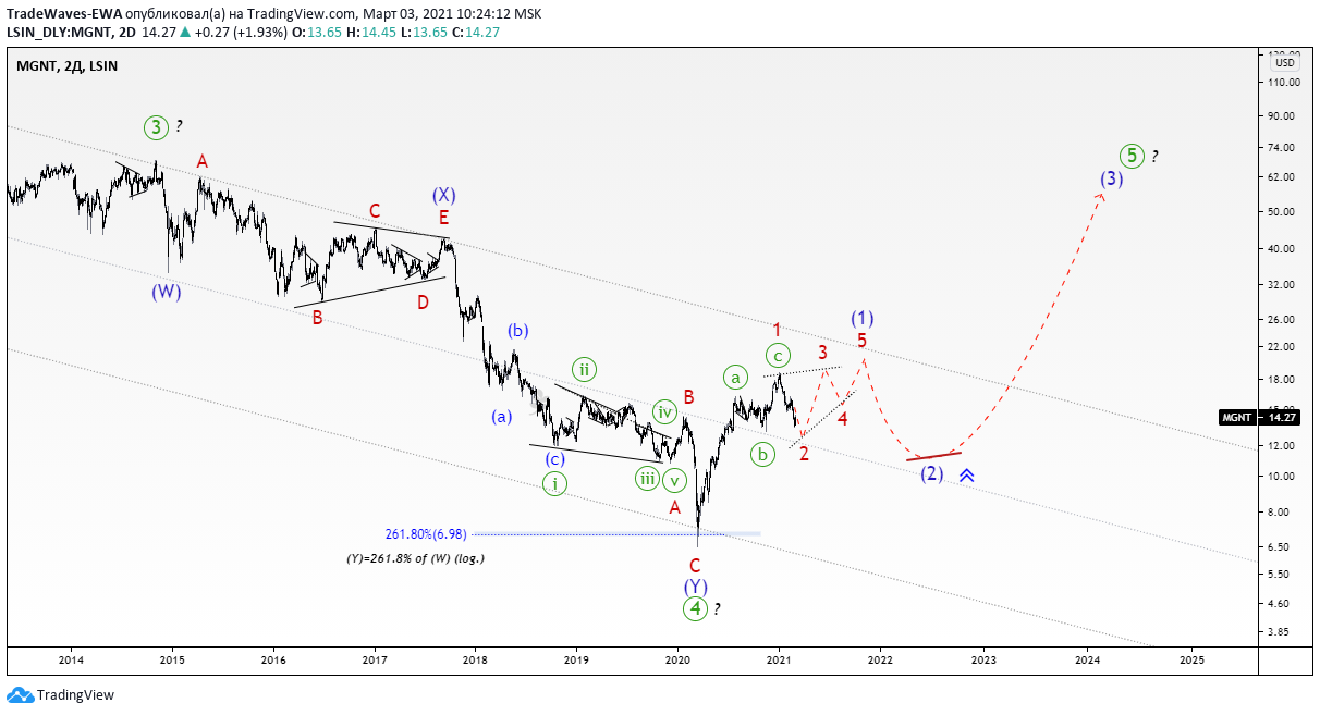  Chart Image