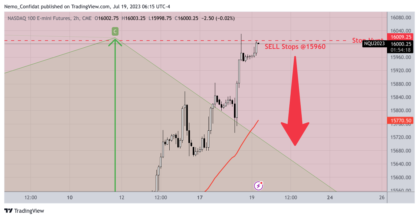 CME_MINI:NQ1! Chart Image by Nemo_Confidat