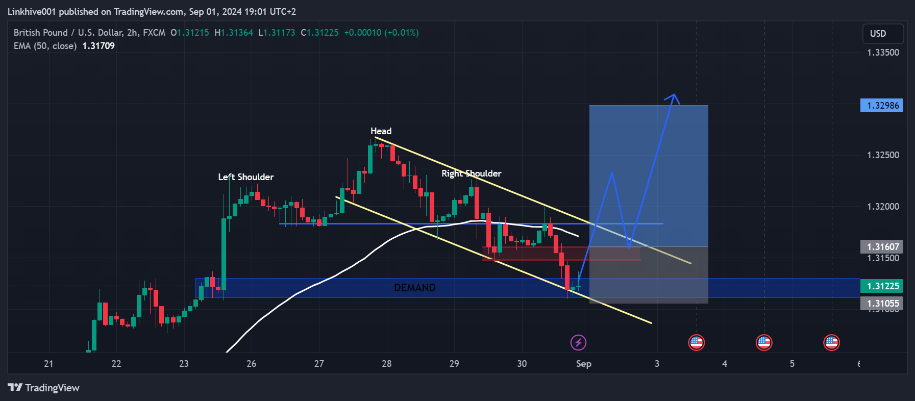 FX:GBPUSD Chart Image by Linkhive001