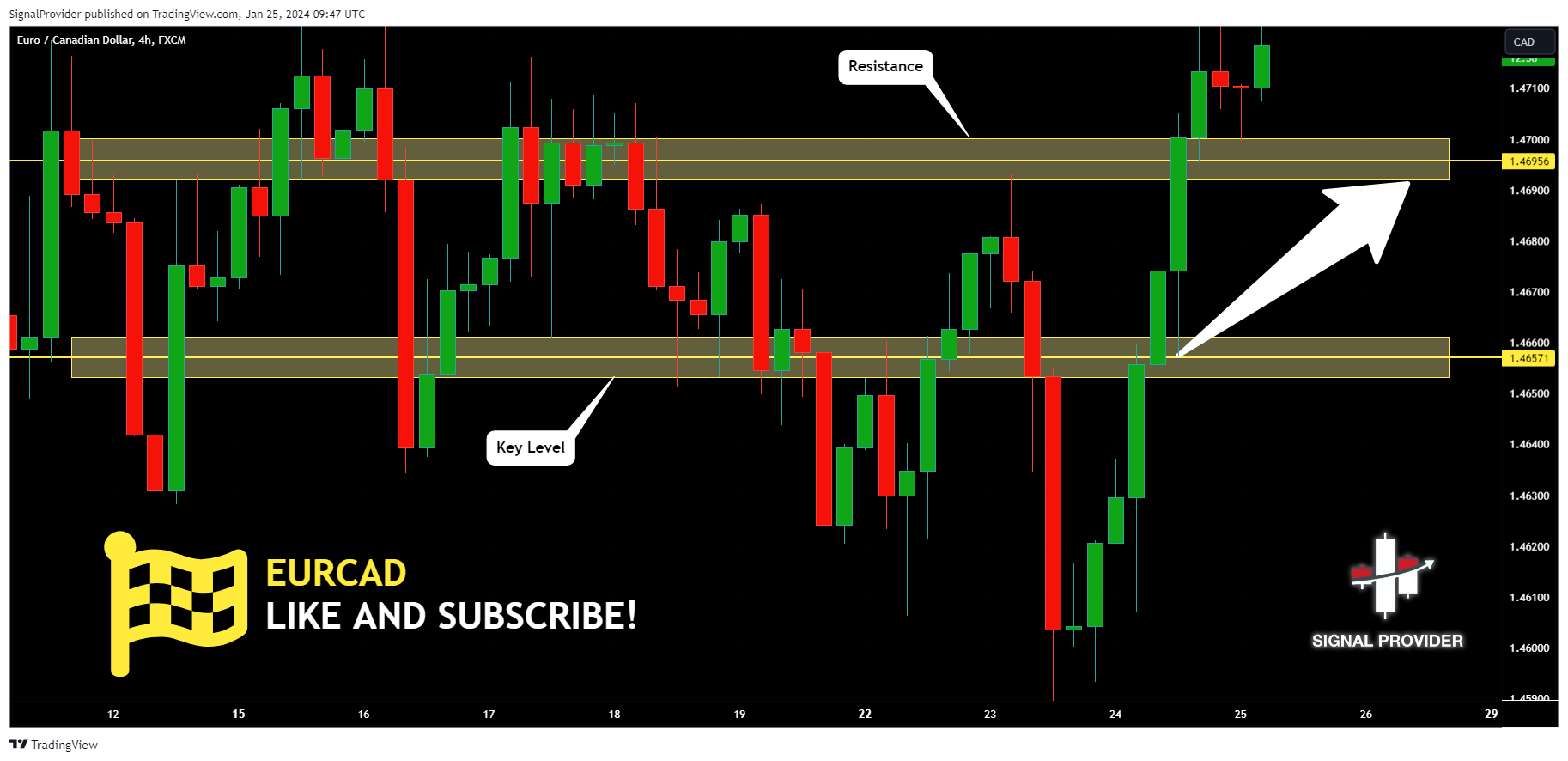 FX:EURCAD Chart Image by SignalProvider