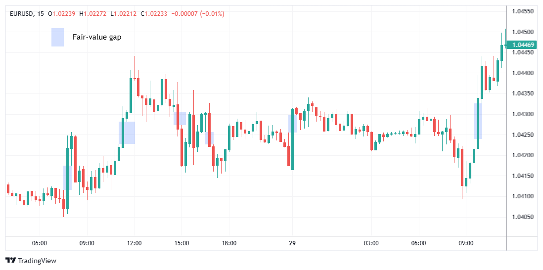 EURUSD Chart Image