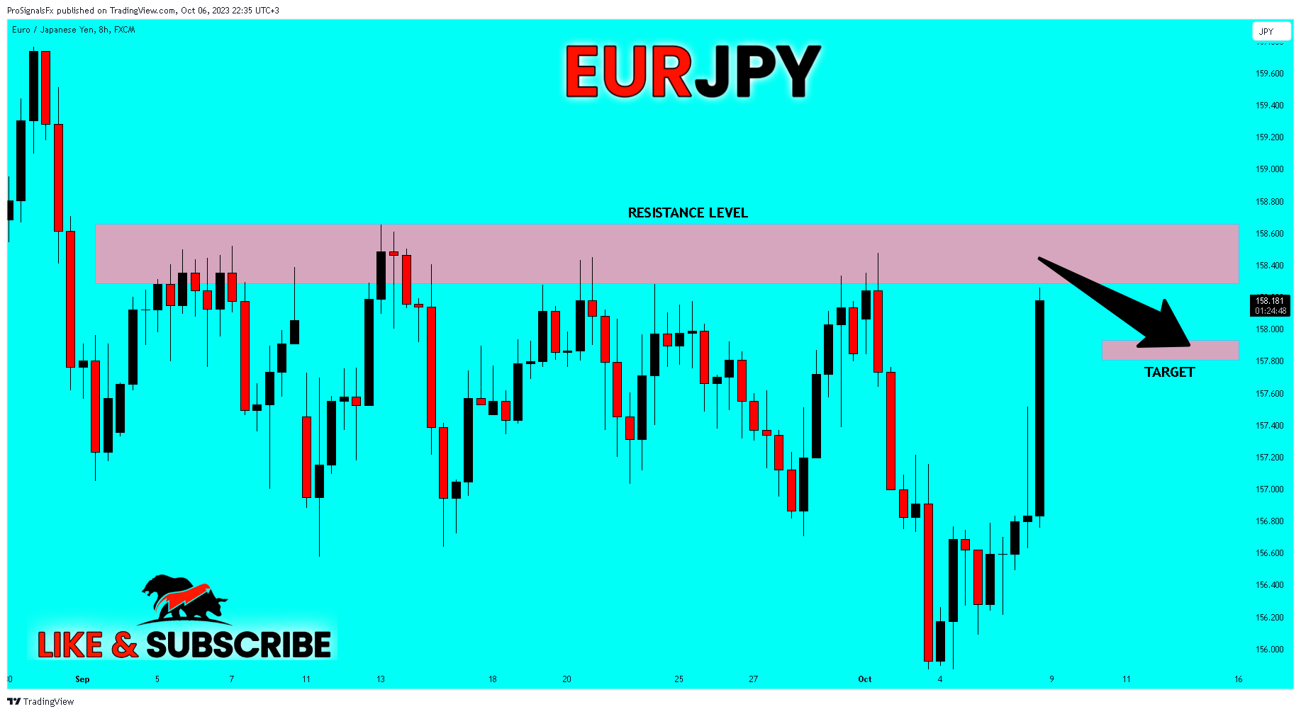 FX:EURJPY Chart Image by ProSignalsFx
