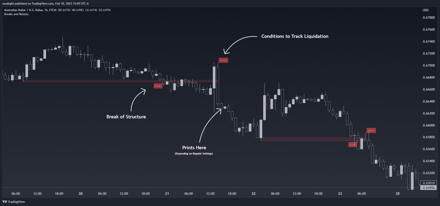 FX:AUDUSD Chart Image by HoanGhetti