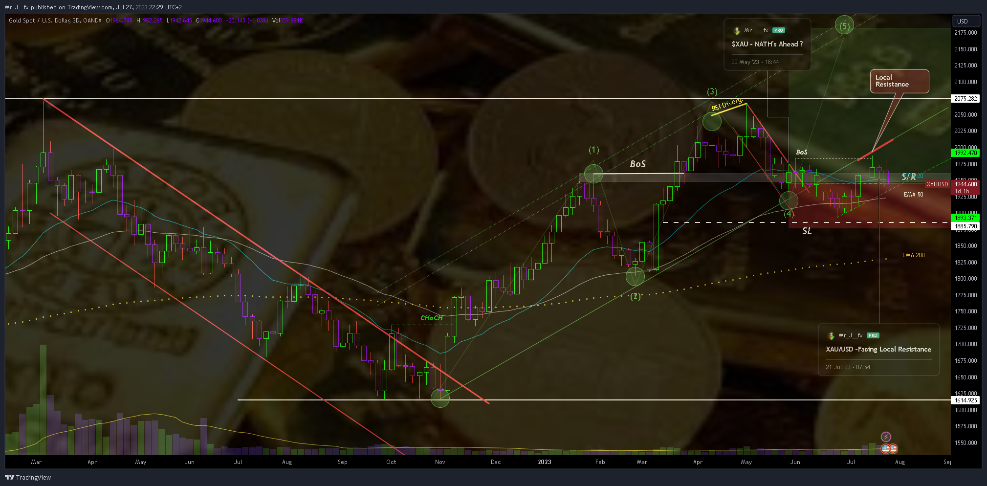 OANDA:XAUUSD Chart Image by Mr_J__fx