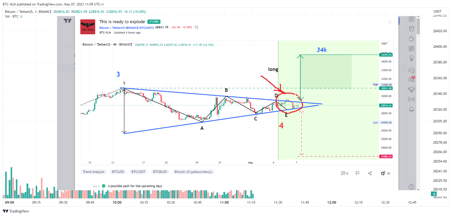 BINANCE:BTCUSDT Chart Image by BTC-XLM