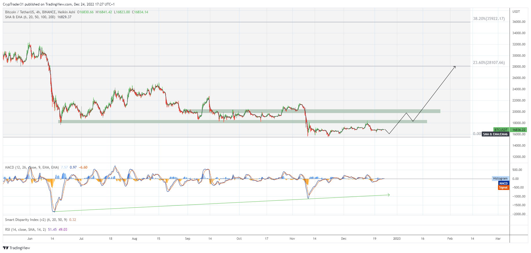 BINANCE:BTCUSDT Chart Image by Bitcoin_Weather