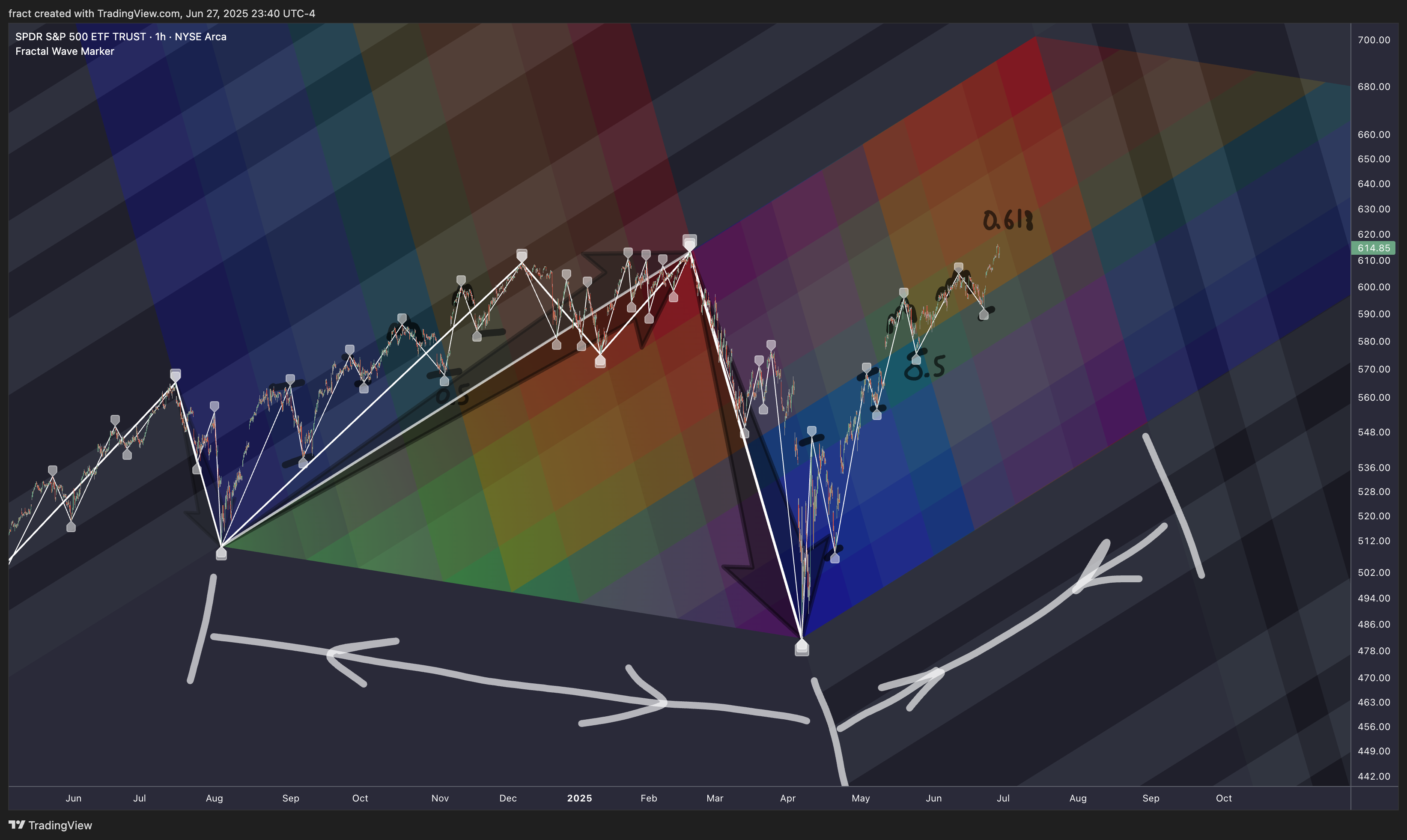BATS:SPY Chart Image by fract
