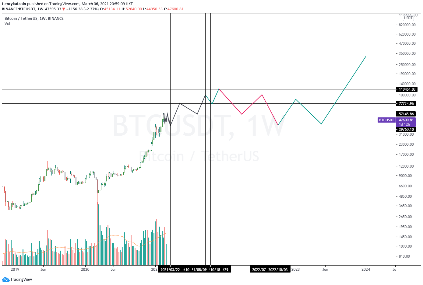  Chart Image