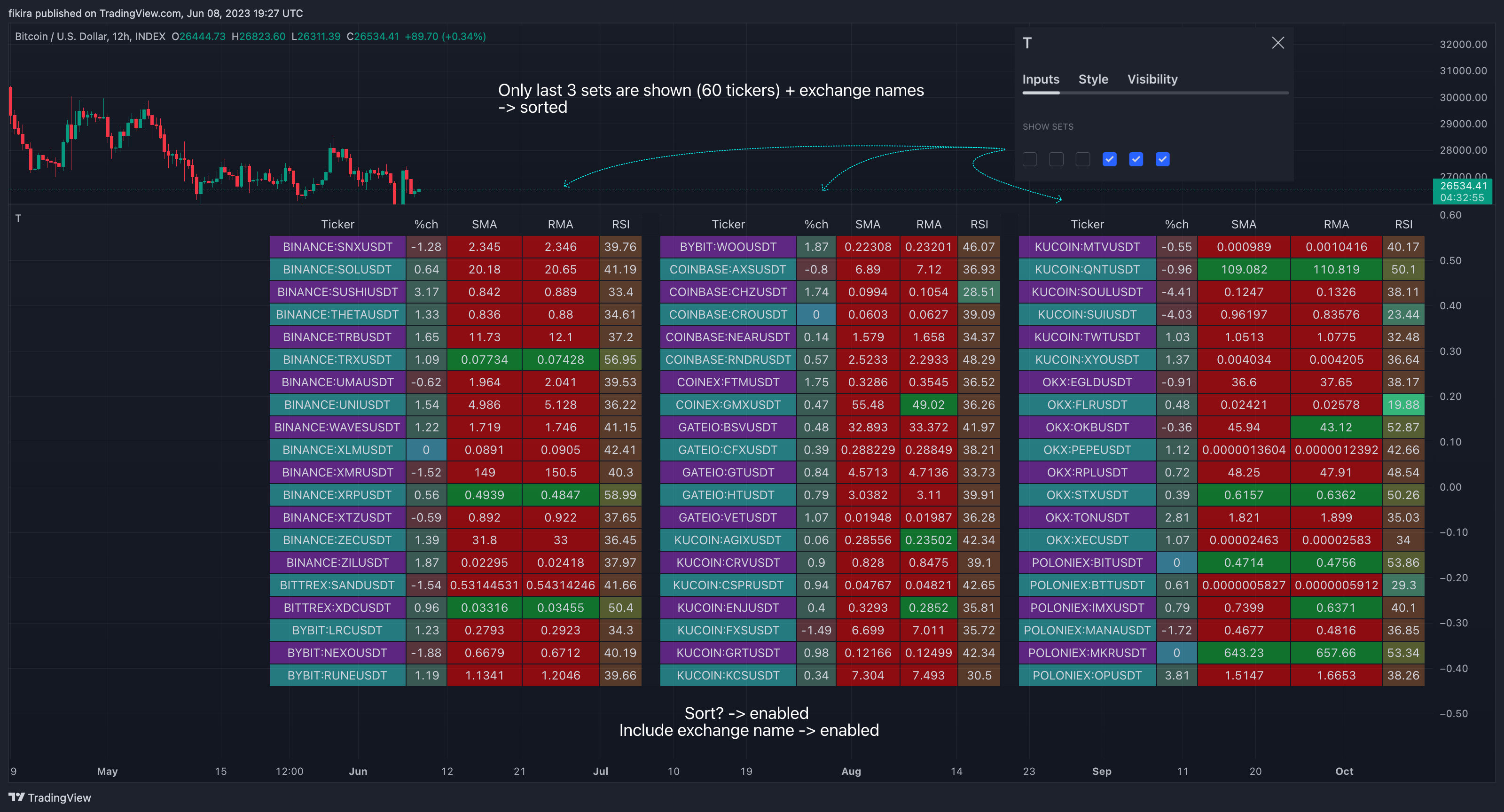INDEX:BTCUSD Chart Image by fikira