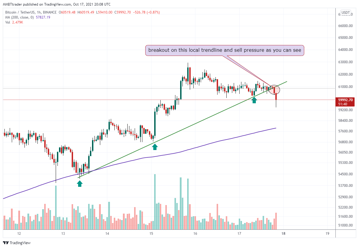 BINANCE:BTCUSDT Chart Image by MMBTtrader