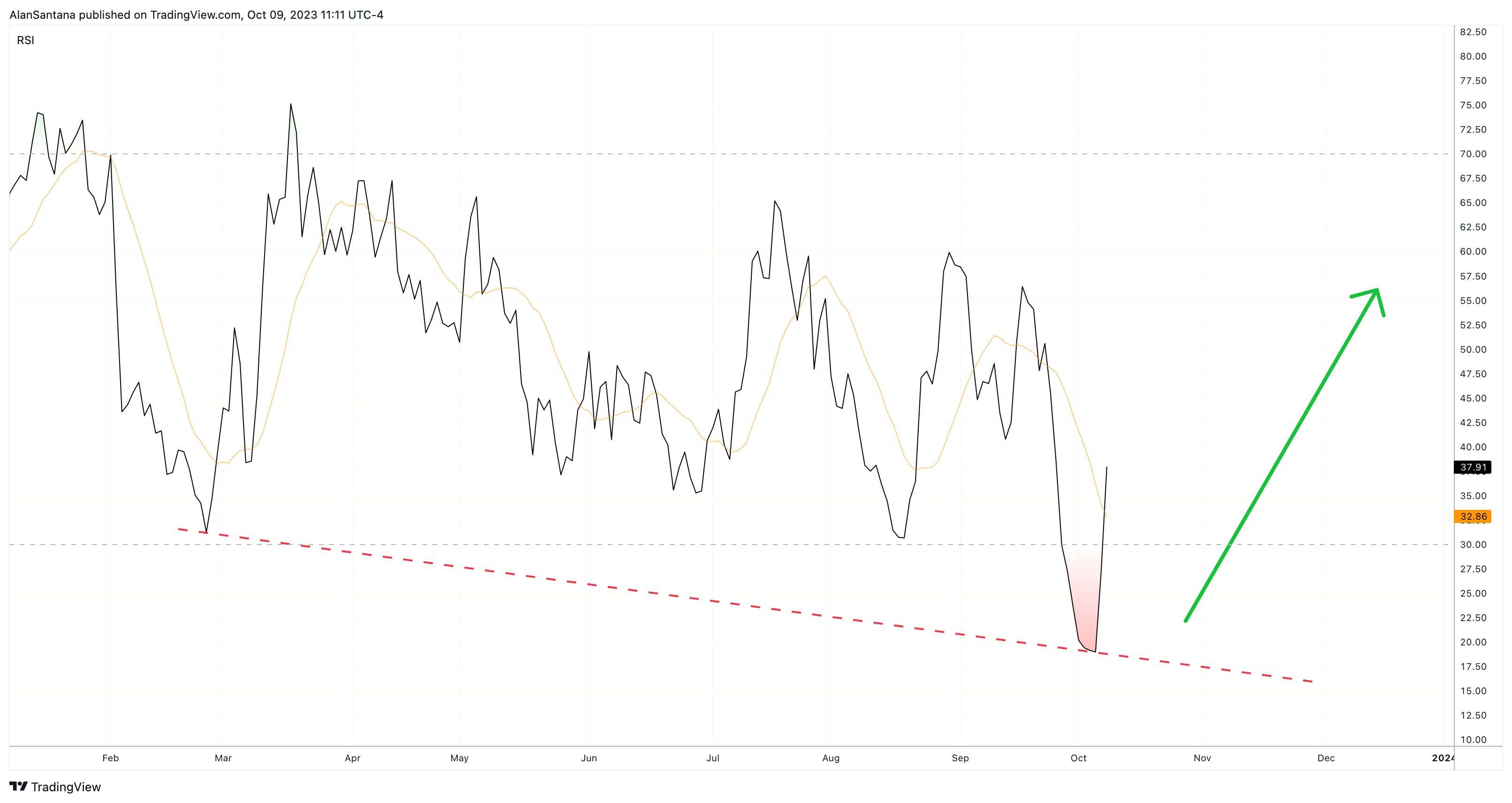 FX:XAUUSD Chart Image by MasterAnanda