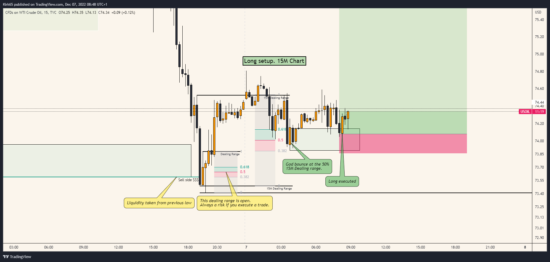 TVC:USOIL Chart Image by Kirk65