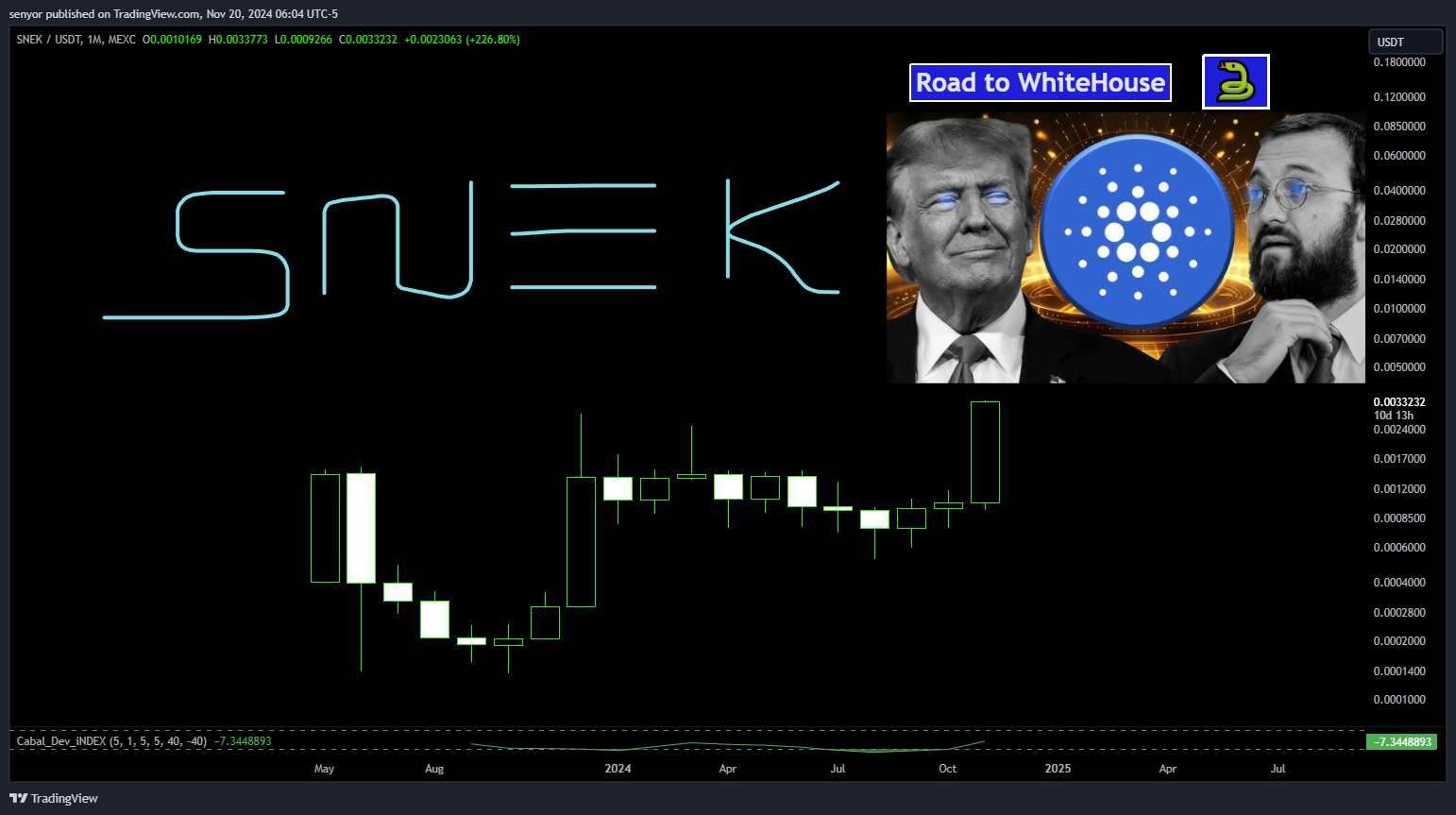 MEXC:SNEKUSDT Chart Image by senyor