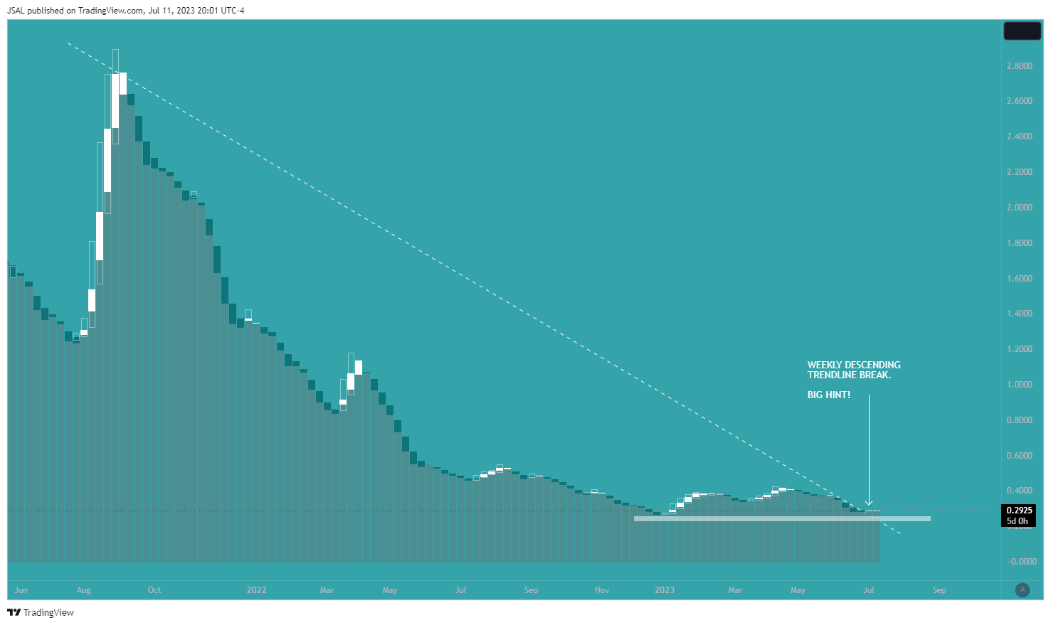BYBIT:ADAUSDT.P Chart Image by JSAL