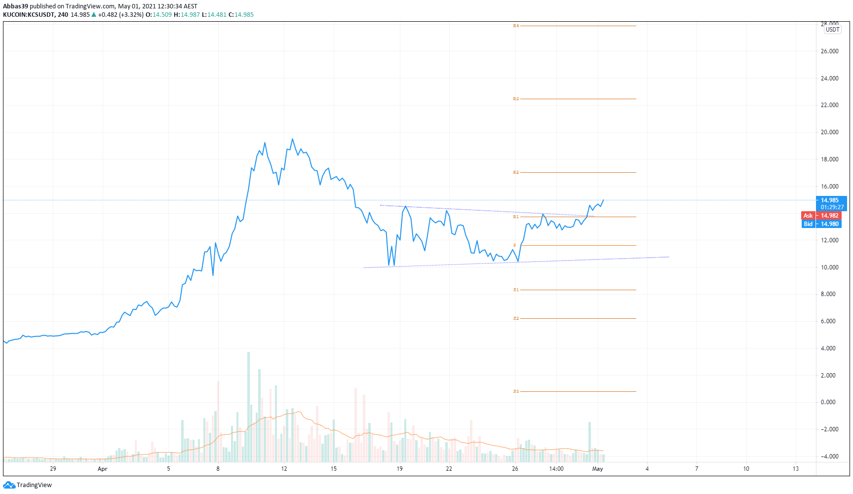  Chart Image