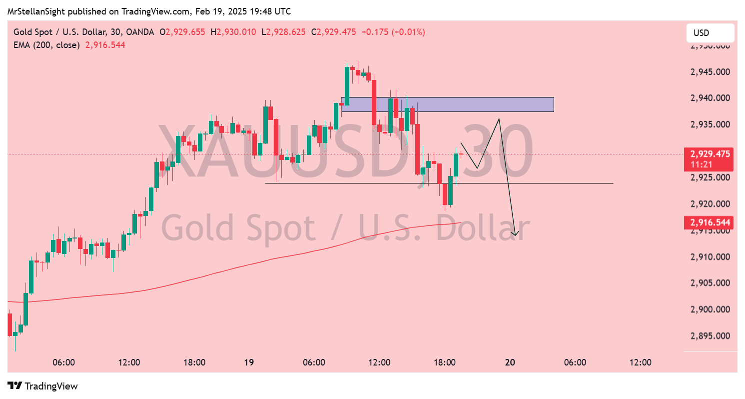 OANDA:XAUUSD Chart Image by MrStellanSight
