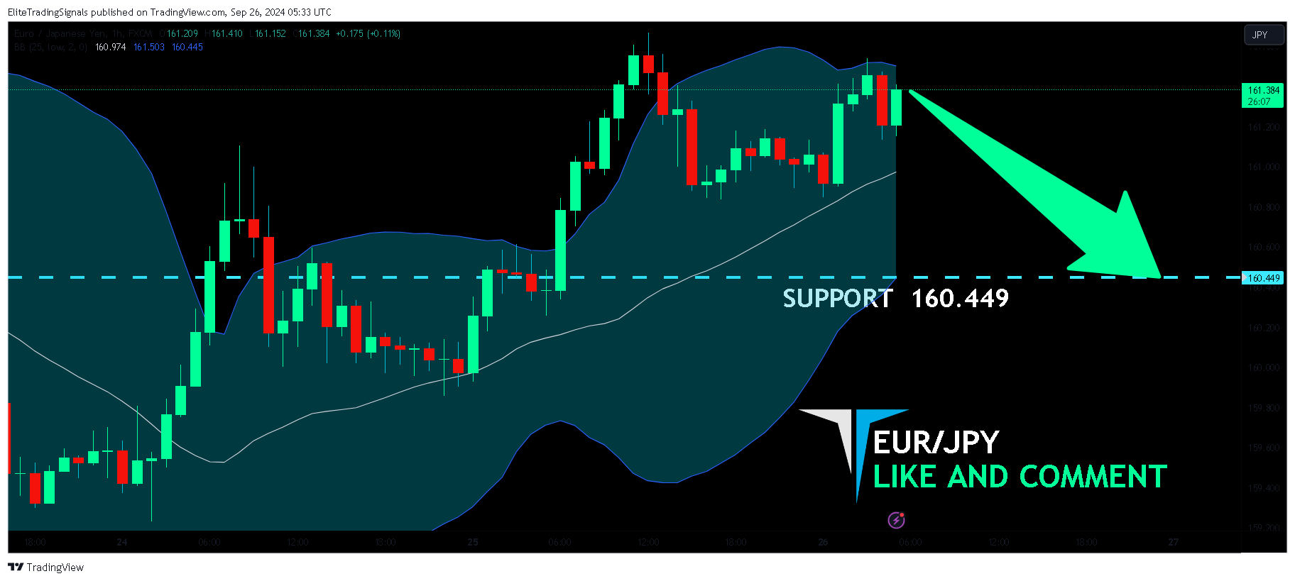 FX:EURJPY Chart Image by EliteTradingSignals