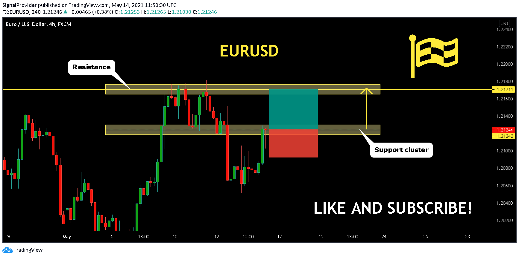  Chart Image