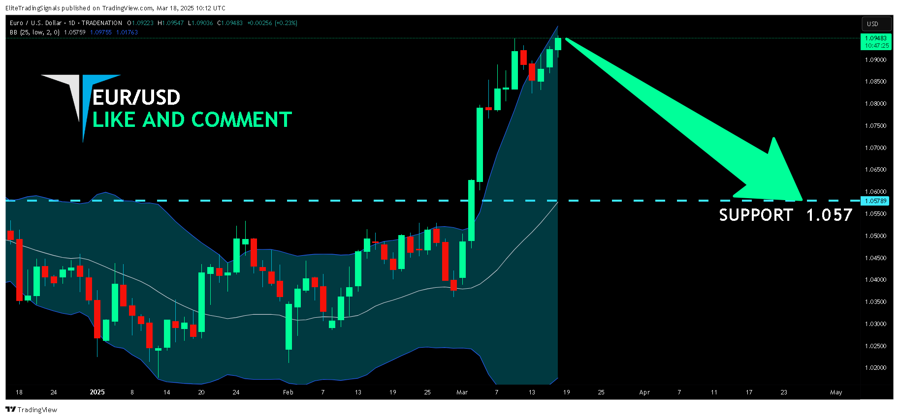 TRADENATION:EURUSD Chart Image by EliteTradingSignals