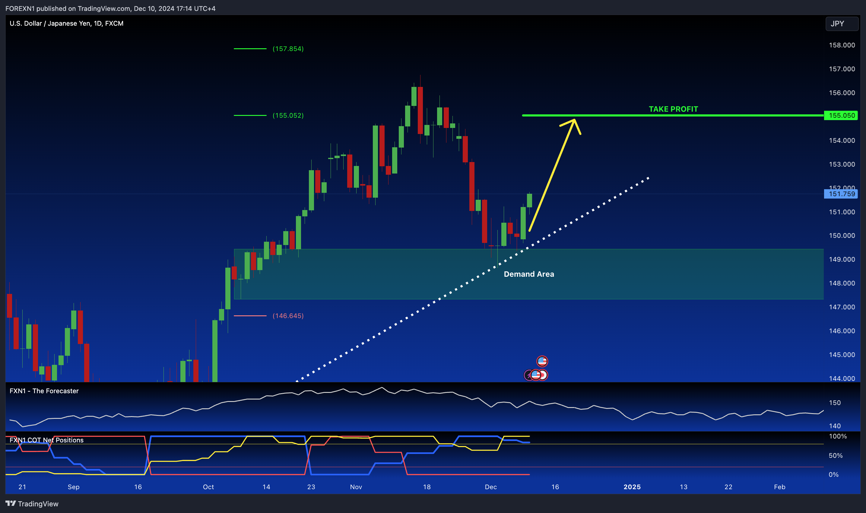 FX:USDJPY Chart Image by FOREXN1