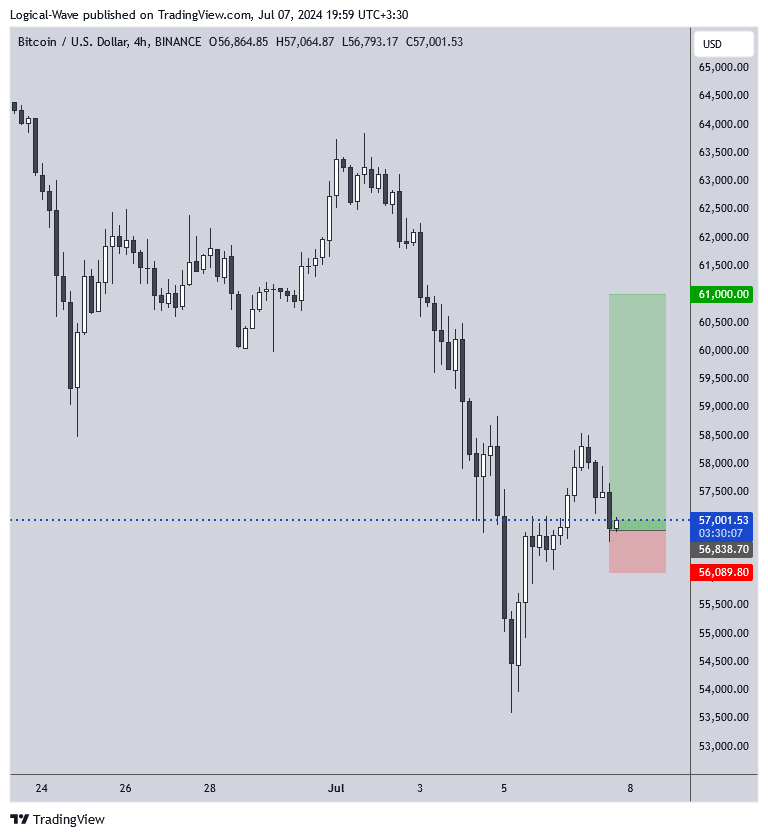 BINANCE:BTCUSD Chart Image by Logical-Wave