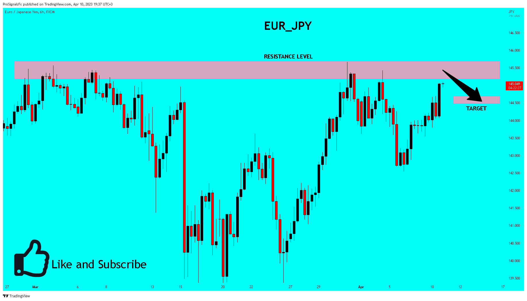 FX:EURJPY Chart Image by ProSignalsFx