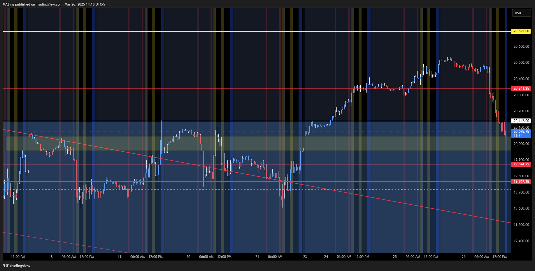 CME_MINI:NQ1! Chart Image by MAZing