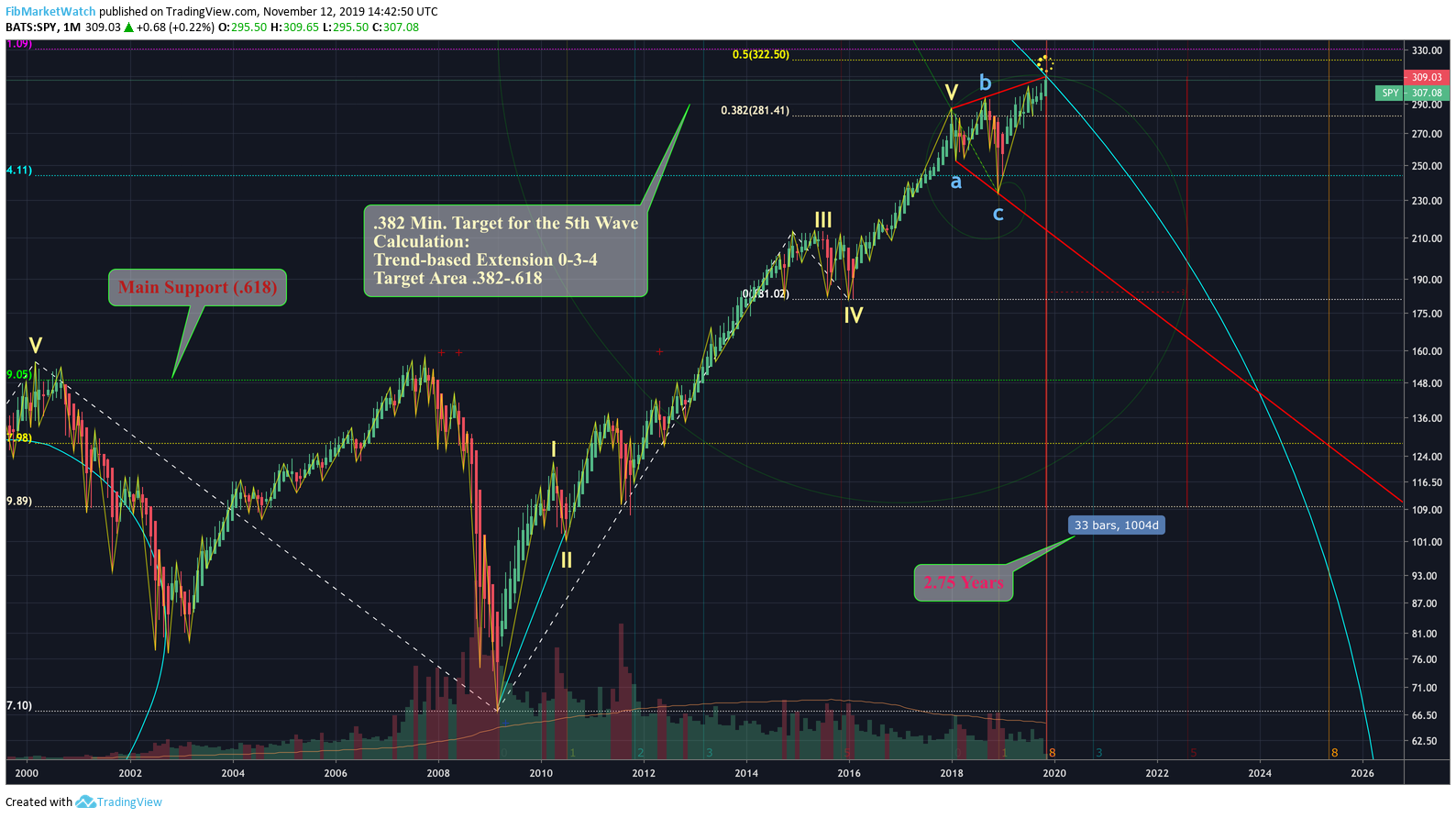  Chart Image