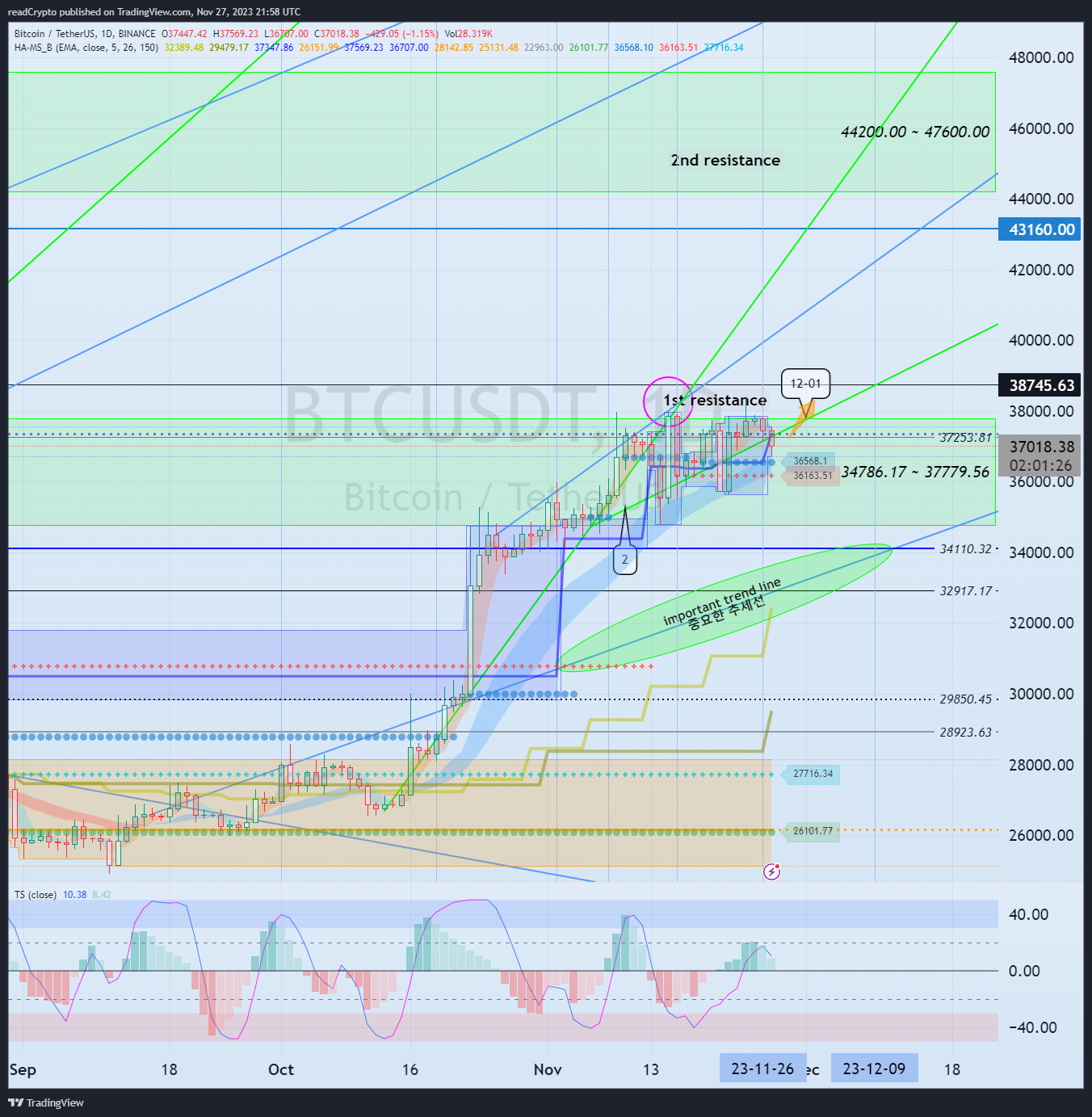 BINANCE:BTCUSDT Chart Image by readCrypto