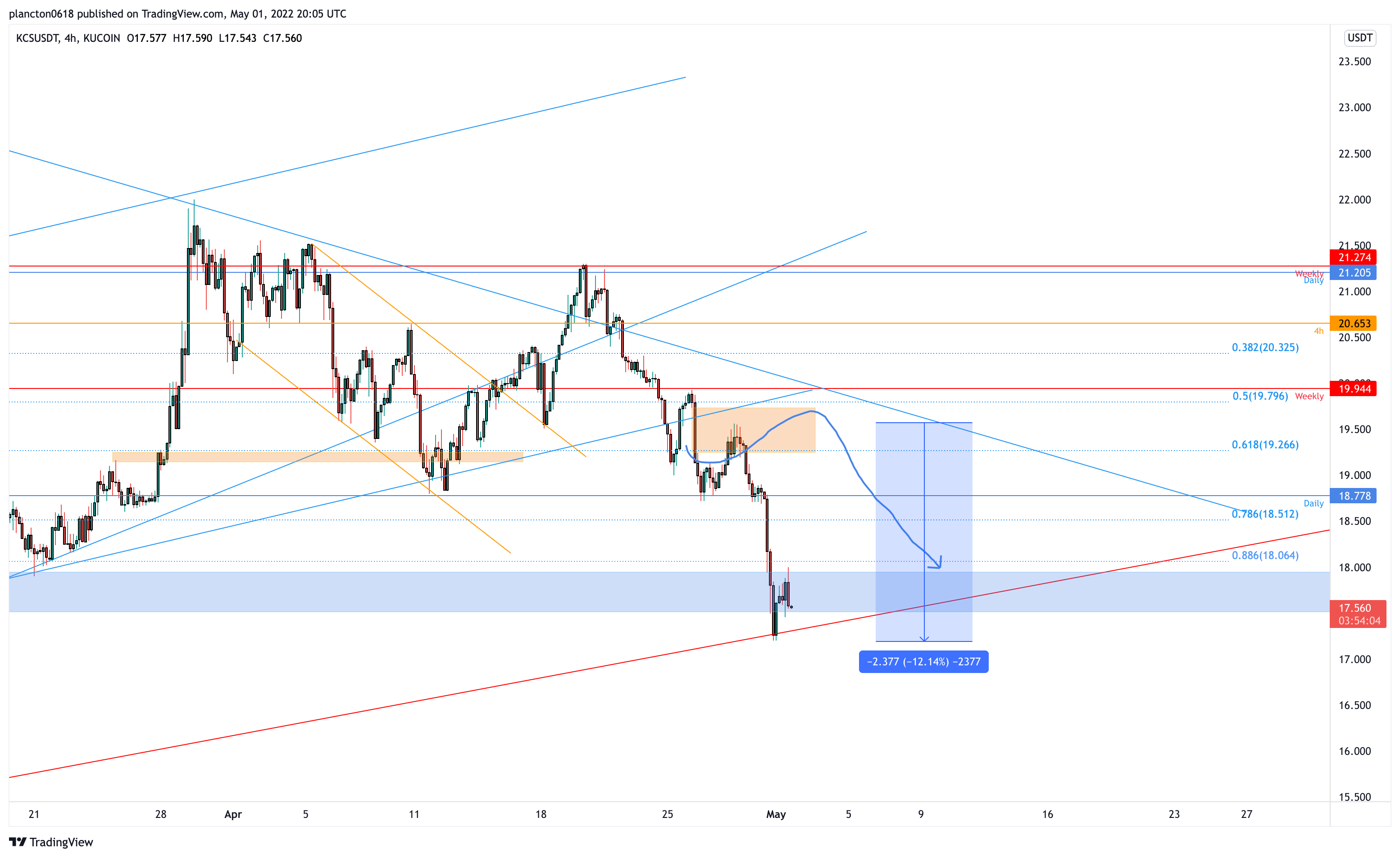 KUCOIN:KCSUSDT Chart Image by InkyGrip