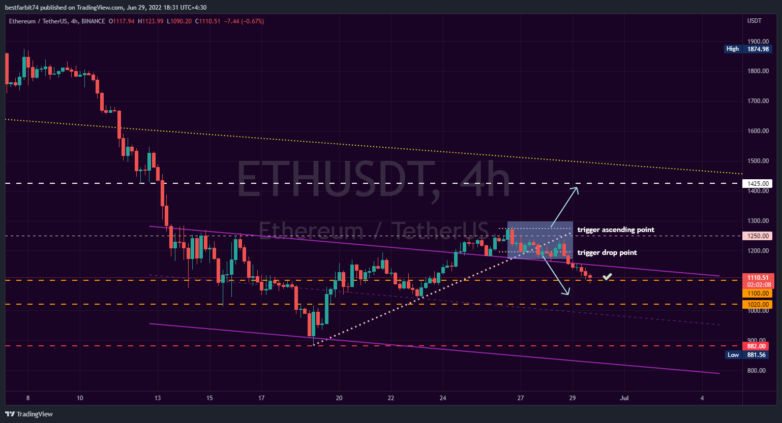 BINANCE:ETHUSDT Chart Image by bestfarbit74