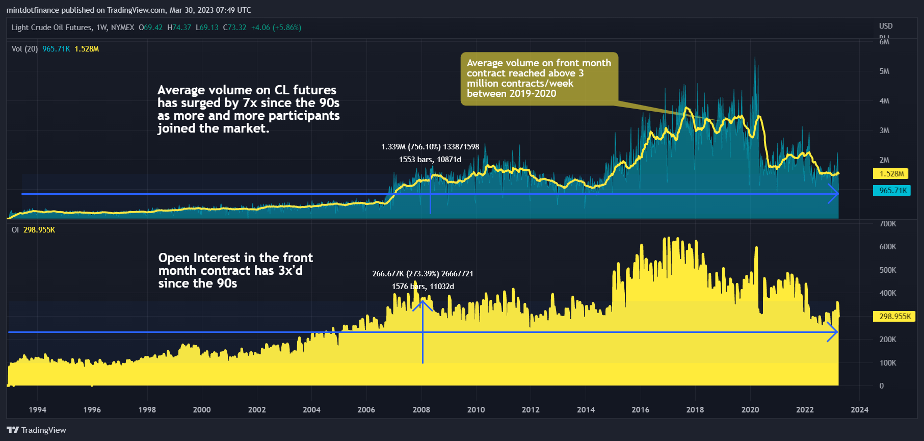 NYMEX:CL1! Chart Image by mintdotfinance