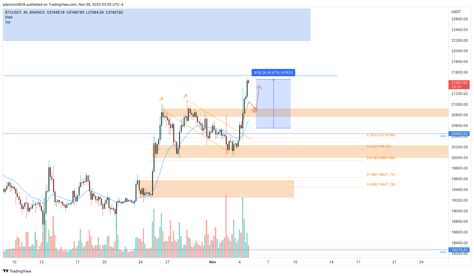 BINANCE:BTCUSDT Chart Image by InkyGrip