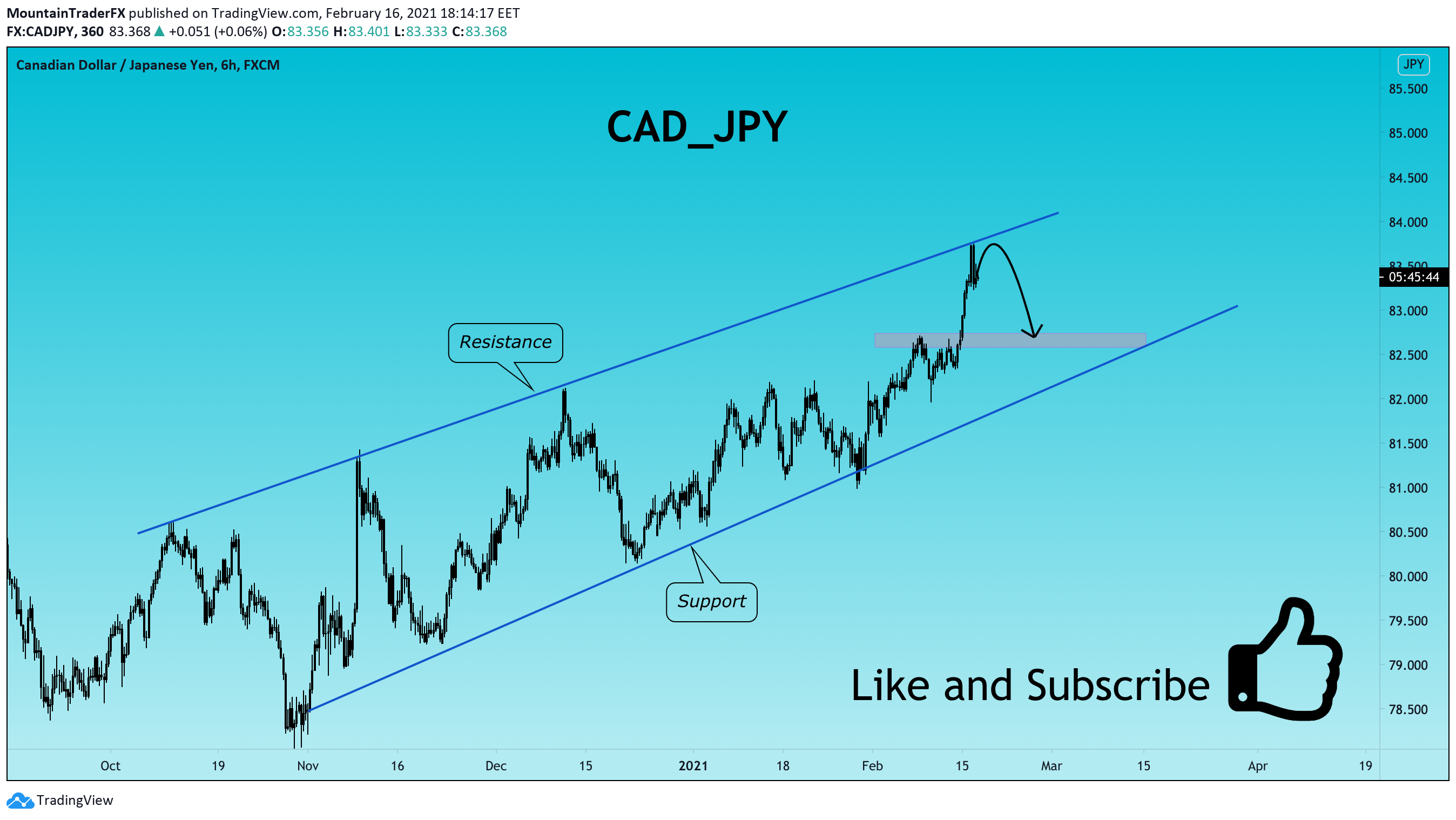  Chart Image