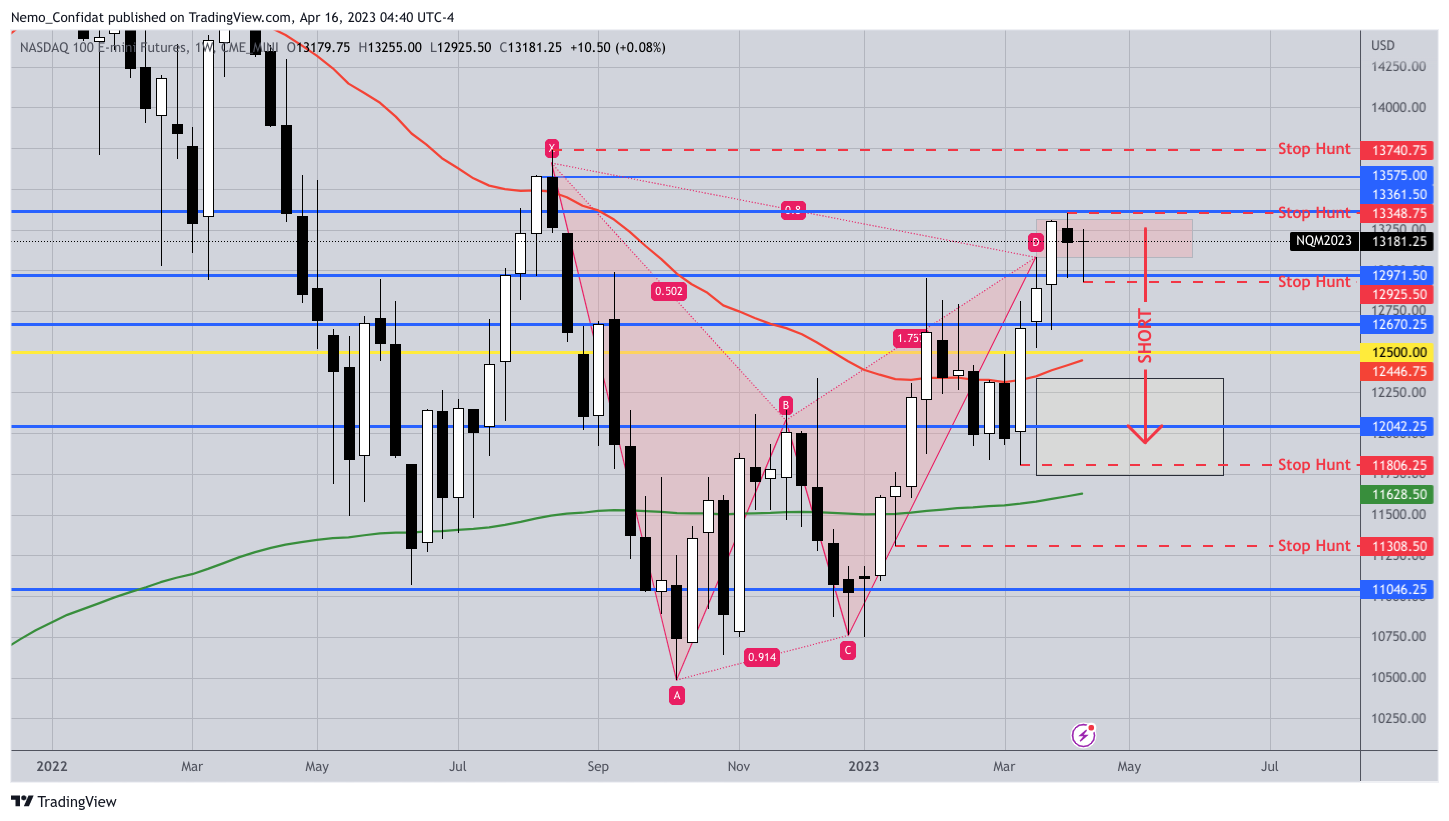 CME_MINI:NQ1! Chart Image by Nemo_Confidat
