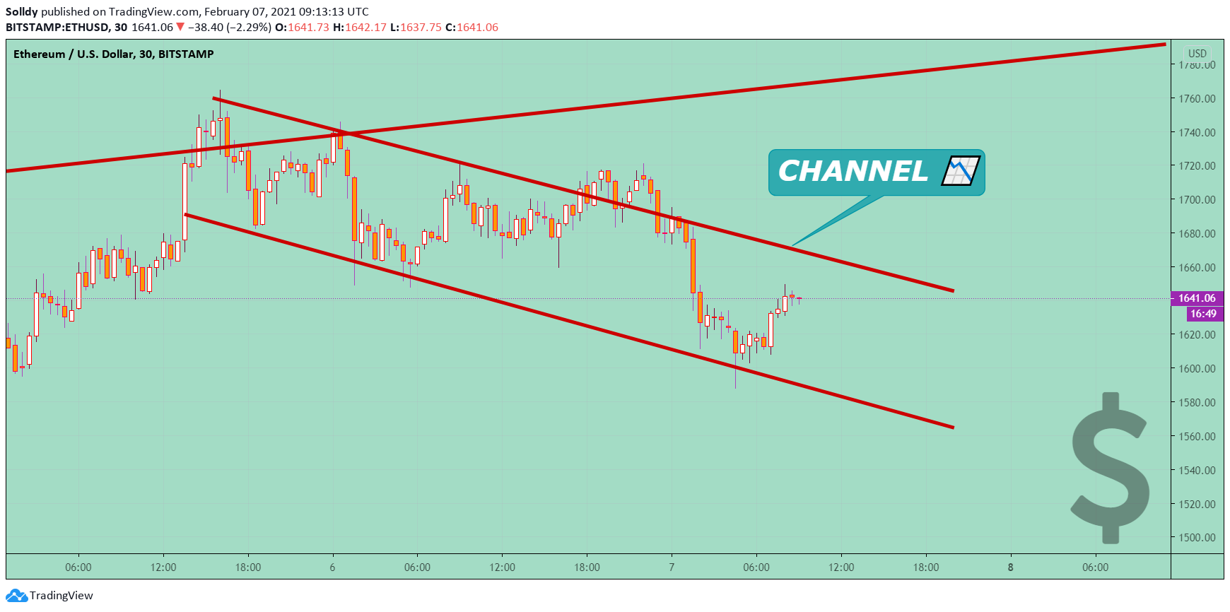  Chart Image