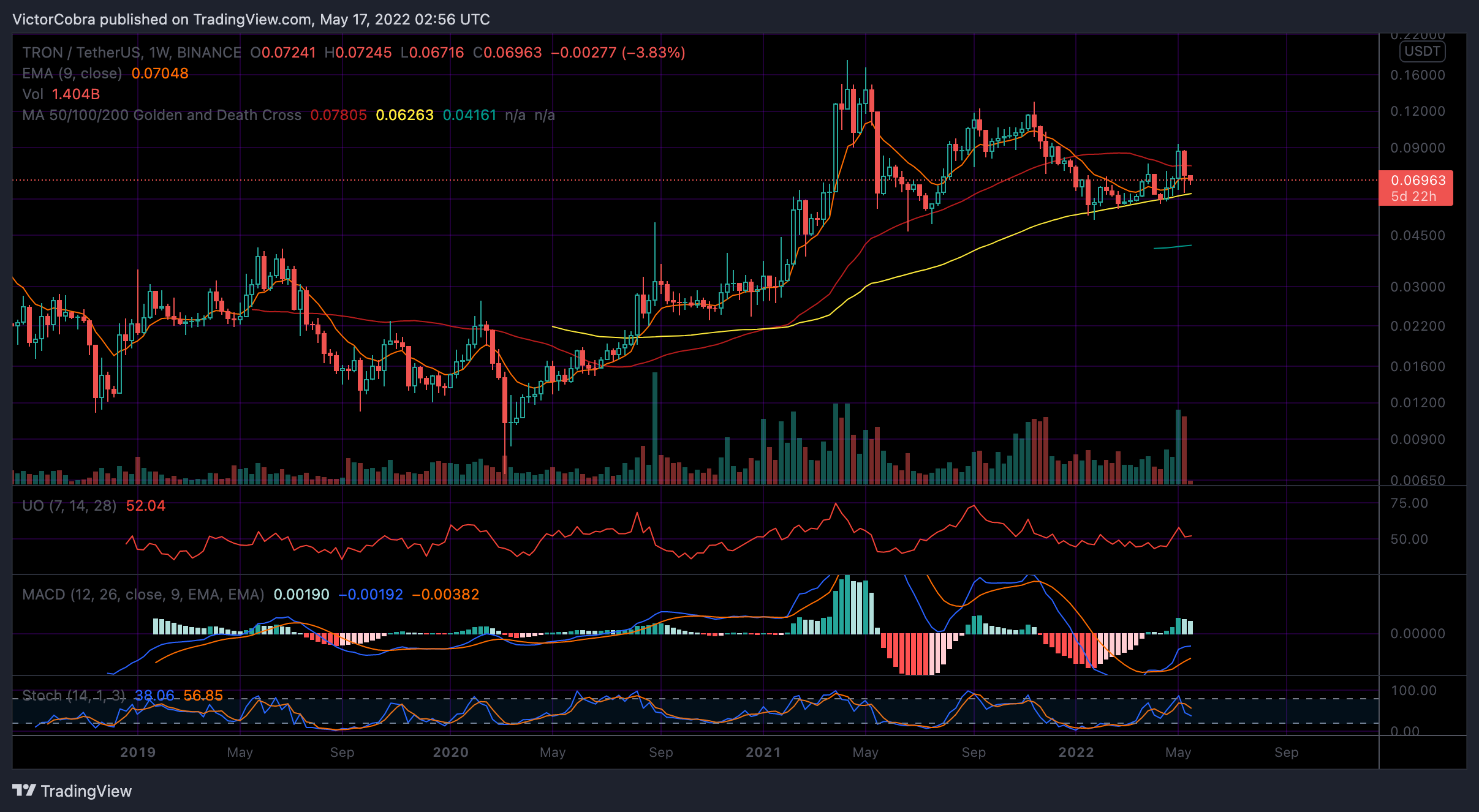 BINANCE:TRXUSDT Chart Image by VictorCobra