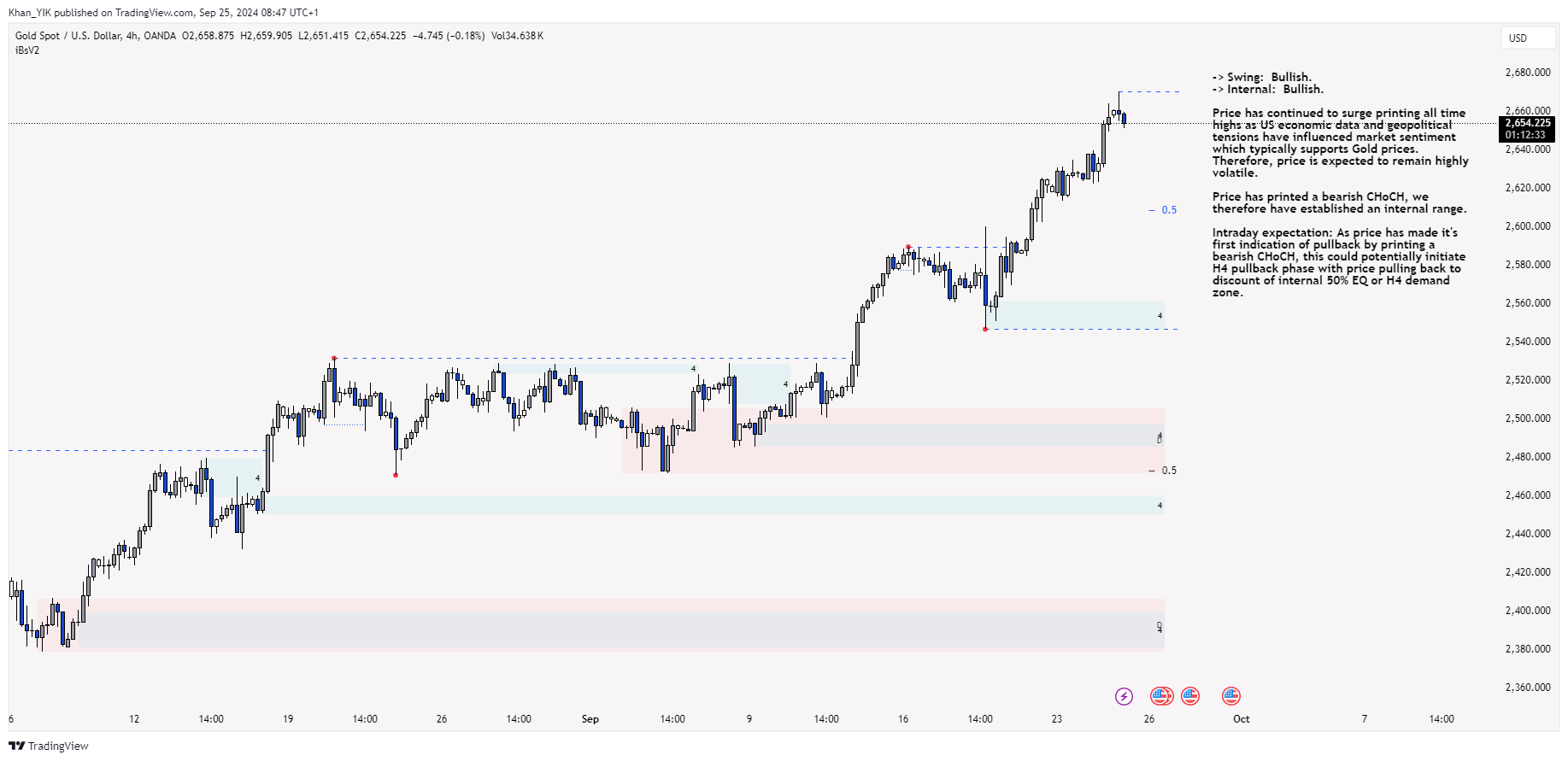 OANDA:XAUUSD Chart Image by Khan_YIK