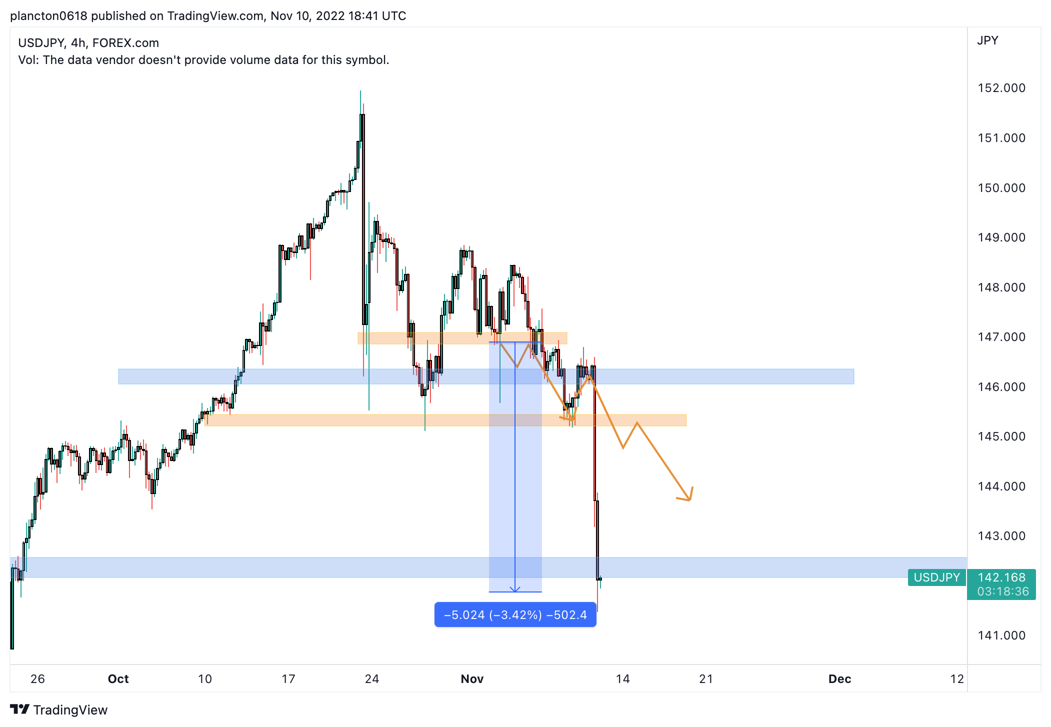 FOREXCOM:USDJPY Chart Image by InkyGrip