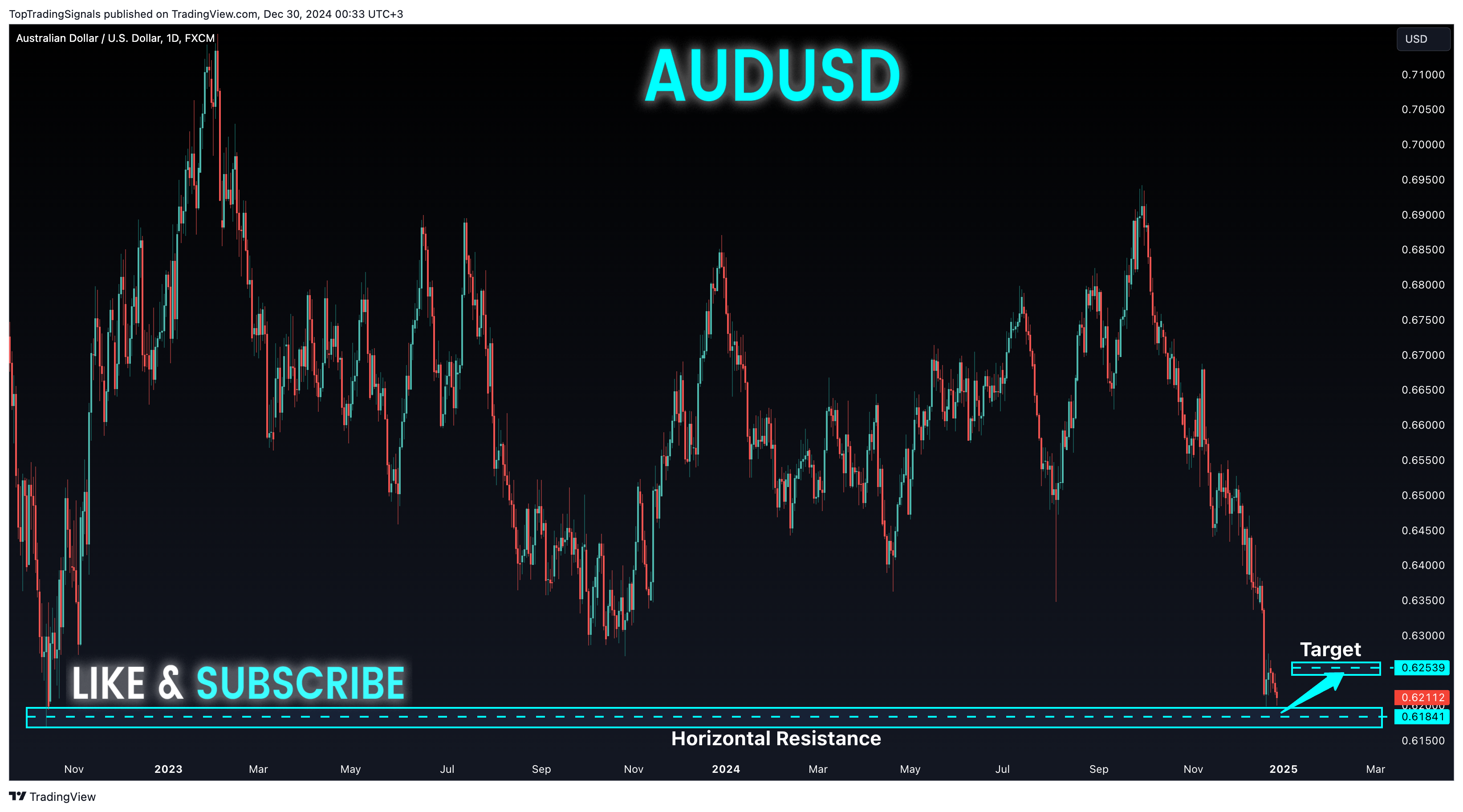 FX:AUDUSD Chart Image by TopTradingSignals