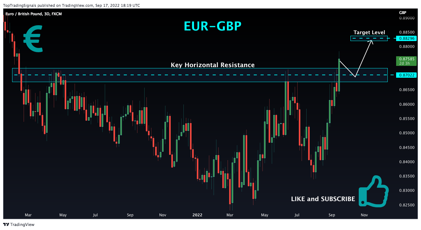 FX:EURGBP Chart Image by TopTradingSignals