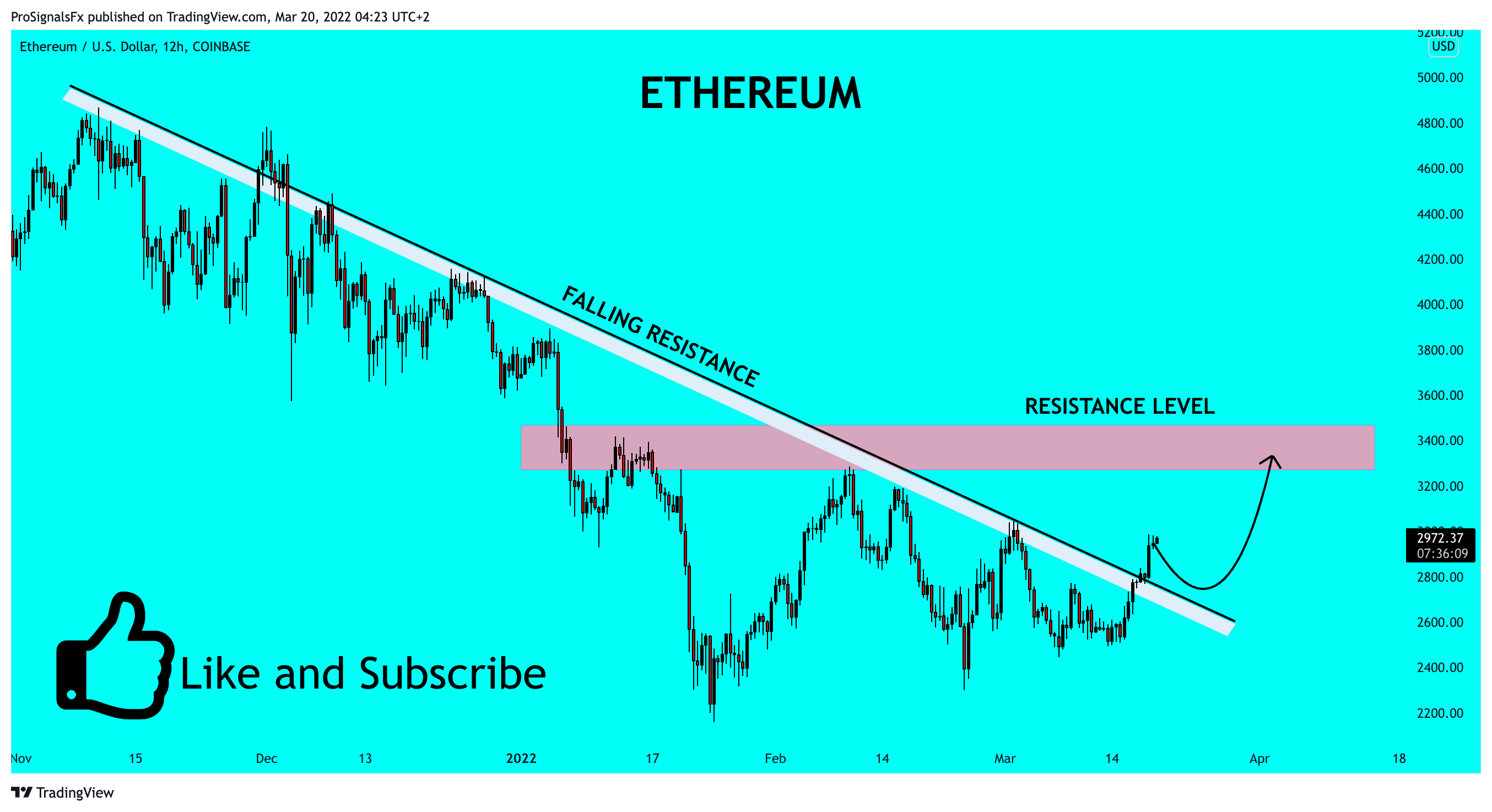 COINBASE:ETHUSD Chart Image by ProSignalsFx